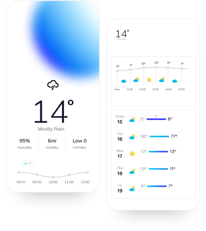 Weather Forecast & Realtime